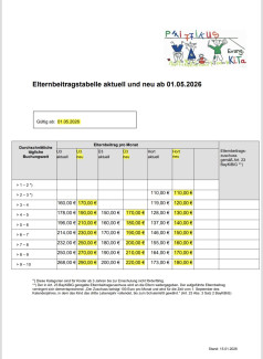 Elternbeitragstabelle
